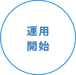 運用開始